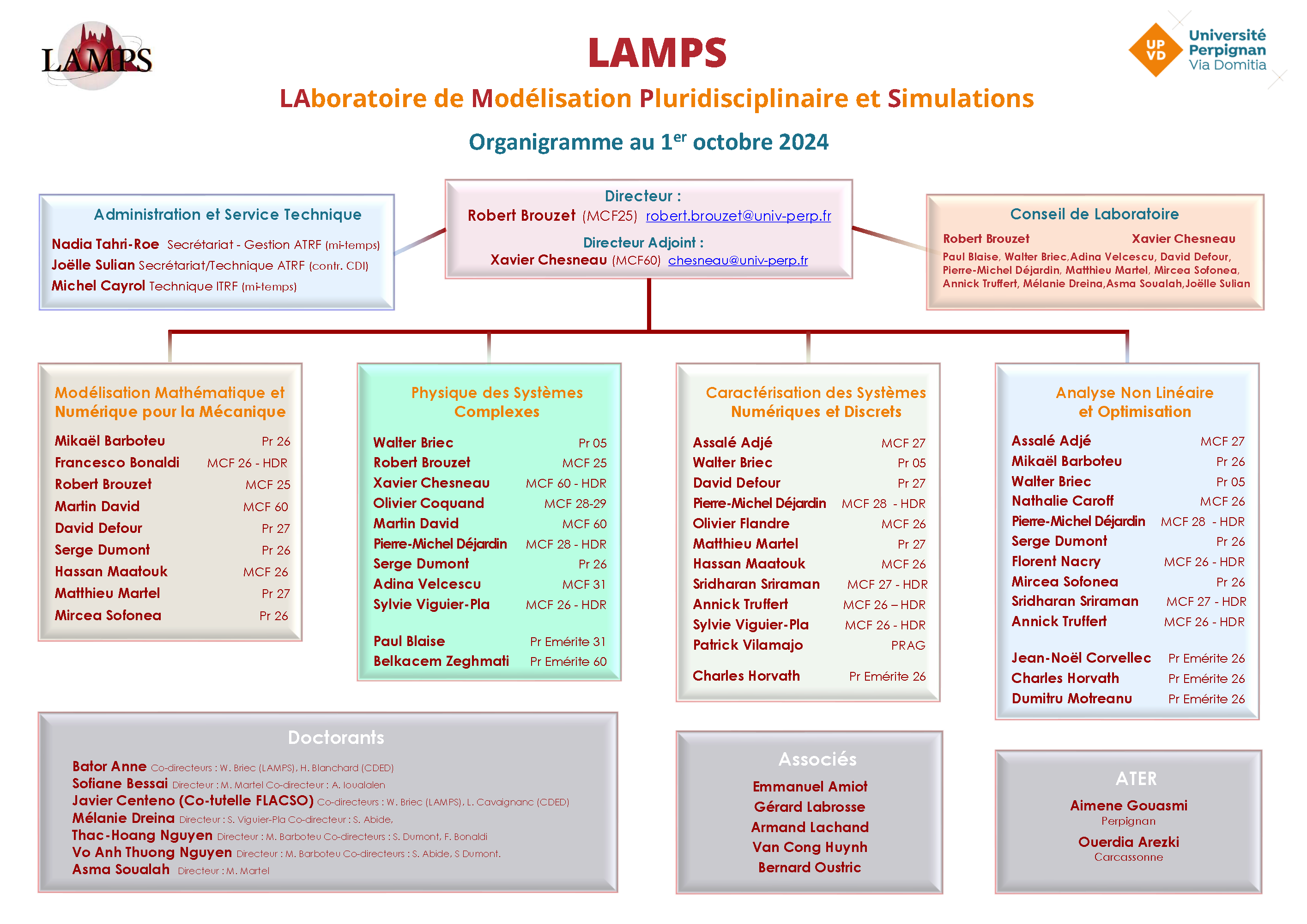 Organigramme LAMPS au 01/10/2024