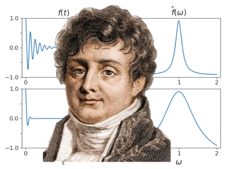 Fourier
